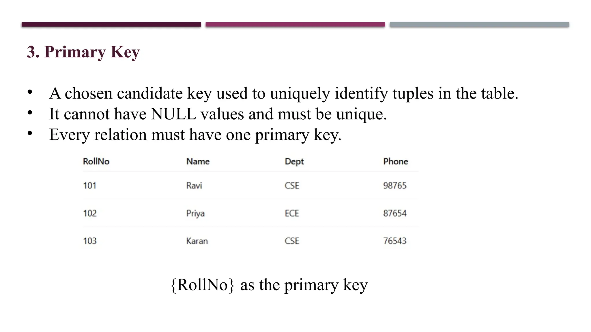 3. Primary Key
• A chosen candidate key used to uniquely identify tuples in the table.
• It cannot have NULL values and must be unique.
• Every relation must have one primary key.
{RollNo} as the primary key
 