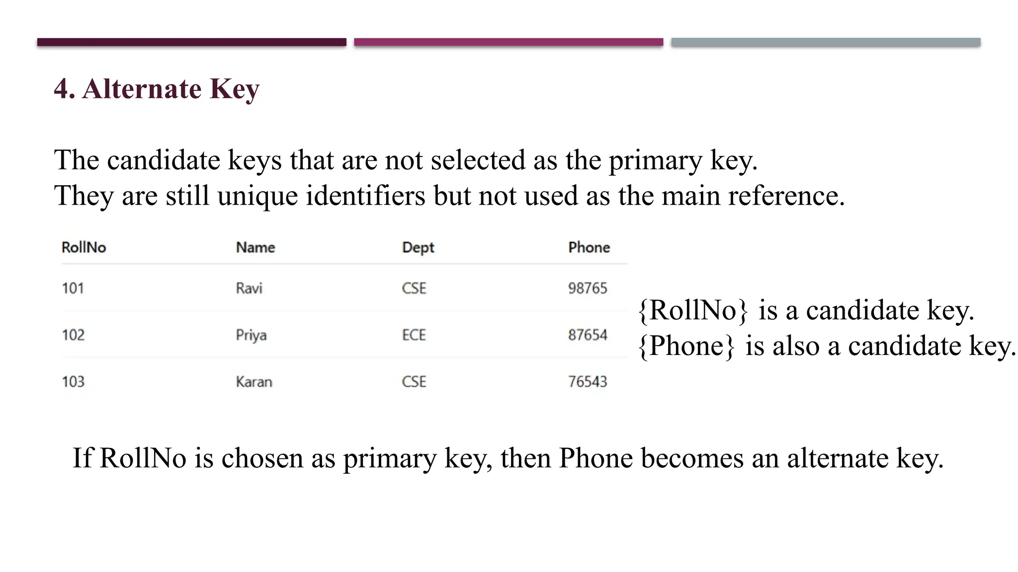 4. Alternate Key
The candidate keys that are not selected as the primary key.
They are still unique identifiers but not used as the main reference.
{RollNo} is a candidate key.
{Phone} is also a candidate key.
If RollNo is chosen as primary key, then Phone becomes an alternate key.
 