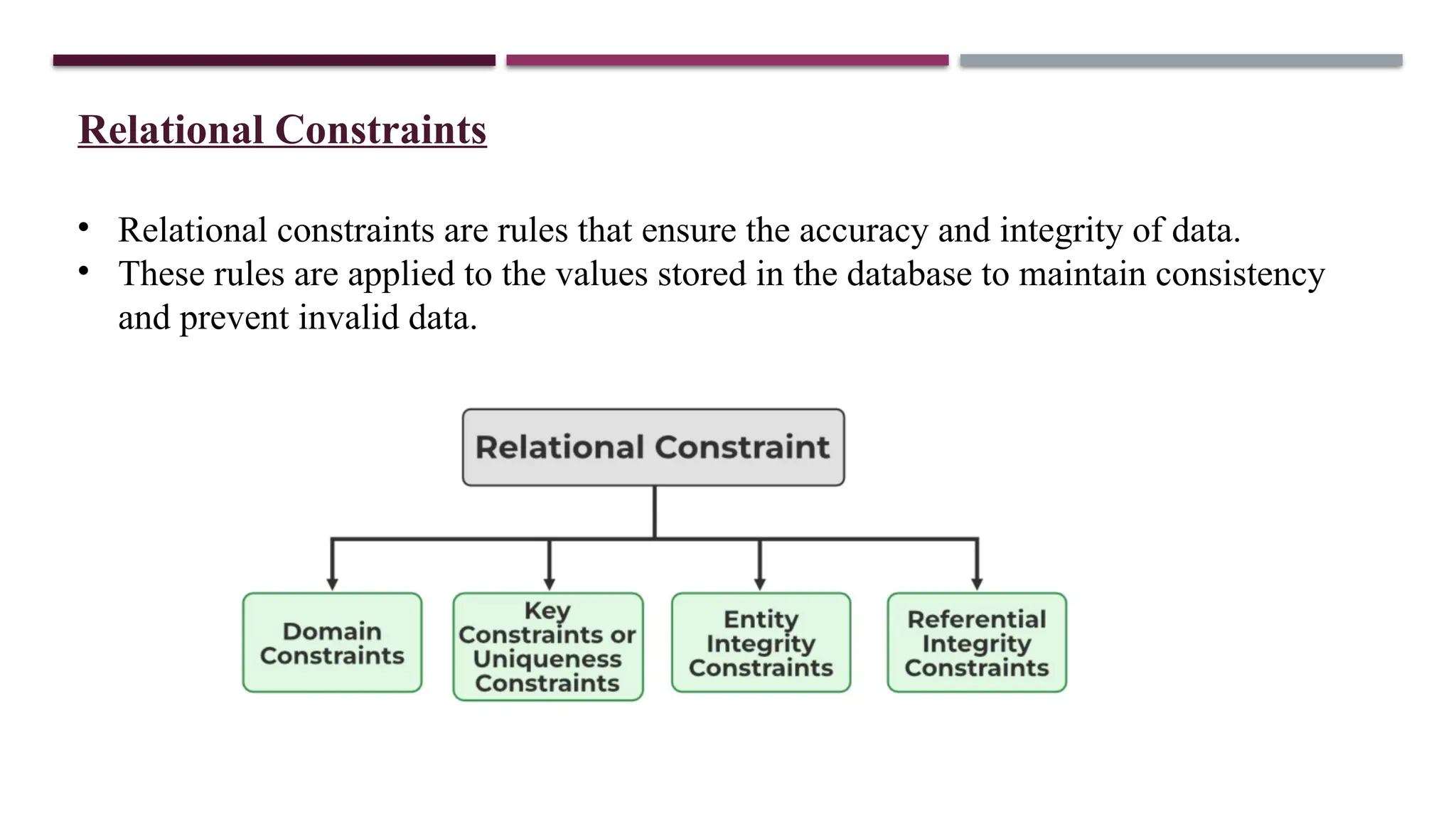 Relational Constraints
• Relational constraints are rules that ensure the accuracy and integrity of data.
• These rules are applied to the values stored in the database to maintain consistency
and prevent invalid data.
 