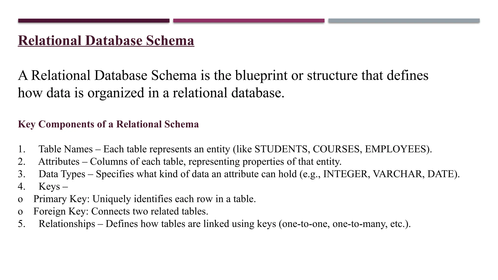 Relational Database Schema
A Relational Database Schema is the blueprint or structure that defines
how data is organized in a relational database.
Key Components of a Relational Schema
1. Table Names – Each table represents an entity (like STUDENTS, COURSES, EMPLOYEES).
2. Attributes – Columns of each table, representing properties of that entity.
3. Data Types – Specifies what kind of data an attribute can hold (e.g., INTEGER, VARCHAR, DATE).
4. Keys –
o Primary Key: Uniquely identifies each row in a table.
o Foreign Key: Connects two related tables.
5. Relationships – Defines how tables are linked using keys (one-to-one, one-to-many, etc.).
 