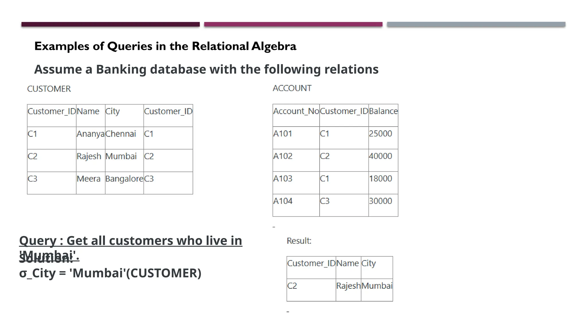 Examples of Queries in the Relational Algebra
Assume a Banking database with the following relations
(tables):
Query : Get all customers who live in
'Mumbai'.
Solution:
σ_City = 'Mumbai'(CUSTOMER)
 