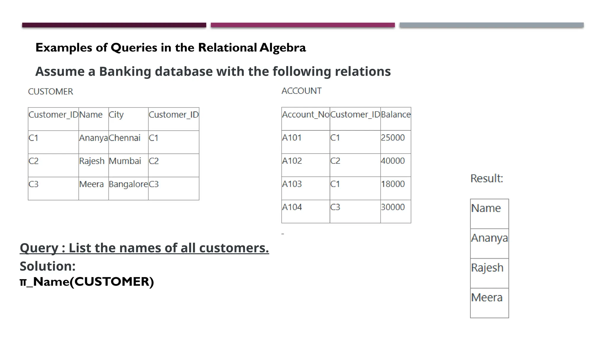 Examples of Queries in the Relational Algebra
Assume a Banking database with the following relations
(tables):
Query : List the names of all customers.
Solution:
π_Name(CUSTOMER)
 