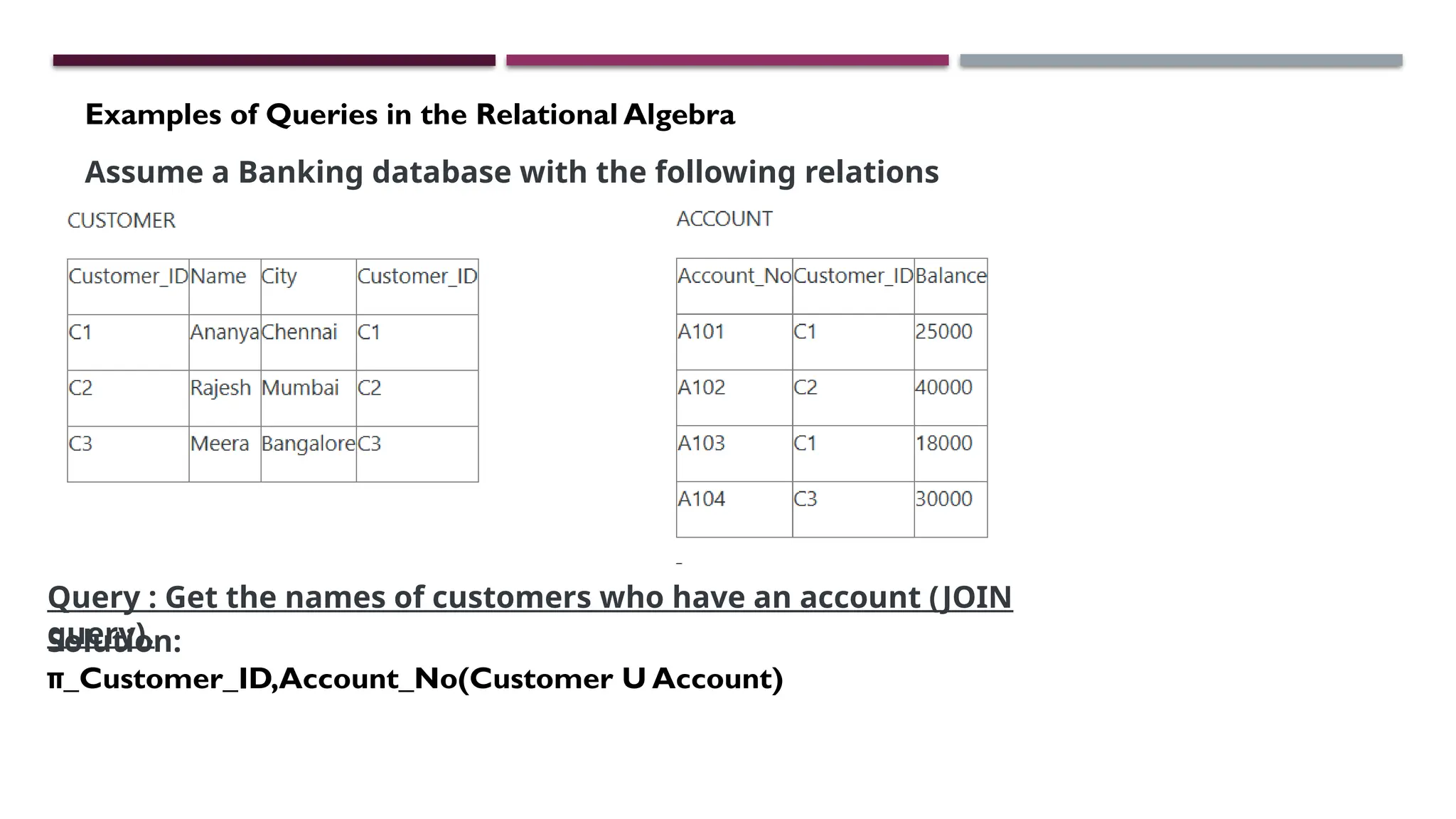 Examples of Queries in the Relational Algebra
Assume a Banking database with the following relations
(tables):
Query : Get the names of customers who have an account (JOIN
query).
Solution:
π_Customer_ID,Account_No(Customer U Account)
 