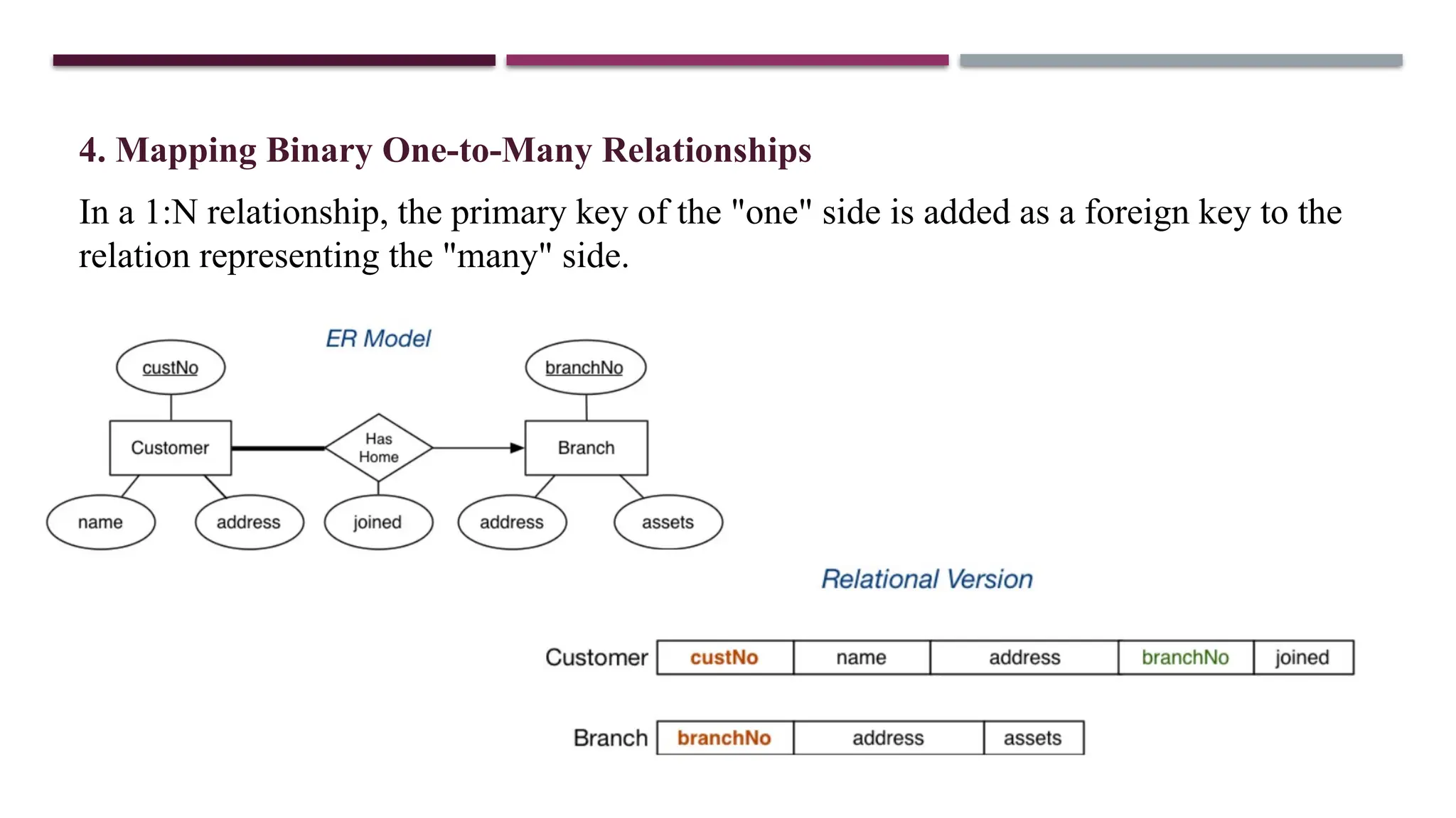 4. Mapping Binary One-to-Many Relationships
In a 1:N relationship, the primary key of the "one" side is added as a foreign key to the
relation representing the "many" side.
 