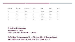 Normalization and Functional Dependencies.pptx