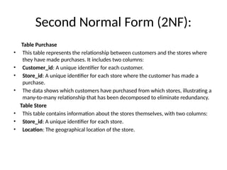 Second Normal Form Table Normalization and types of normalization.pptx