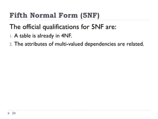 Normalization_BBA_Third semester of database.ppt