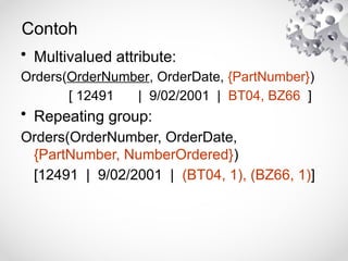 Contoh
• Multivalued attribute:
Orders(OrderNumber, OrderDate, {PartNumber})
[ 12491 | 9/02/2001 | BT04, BZ66 ]
• Repeating group:
Orders(OrderNumber, OrderDate,
{PartNumber, NumberOrdered})
[12491 | 9/02/2001 | (BT04, 1), (BZ66, 1)]
 