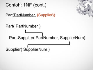 Contoh: 1NF (cont.)
Part(PartNumber, {Supplier})
Part( PartNumber )
Part-Supplier( PartNumber, SupplierNum)
Supplier( SupplierNum )
 