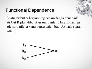 Functional Dependence
b2
b3
a1
b1
Suatu atribut A bergantung secara fungsional pada
atribut B jika: diberikan suatu nilai b bagi B, hanya
ada satu nilai a yang bersesuaian bagi A (pada suatu
waktu).
 