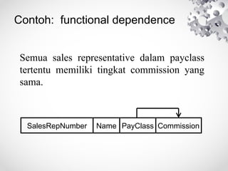 Contoh: functional dependence
SalesRepNumber Name PayClass Commission
Semua sales representative dalam payclass
tertentu memiliki tingkat commission yang
sama.
 