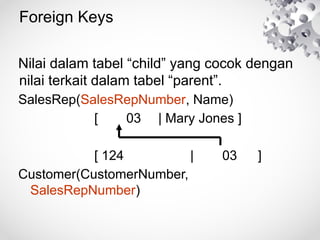 Foreign Keys
Nilai dalam tabel “child” yang cocok dengan
nilai terkait dalam tabel “parent”.
SalesRep(SalesRepNumber, Name)
[ 03 | Mary Jones ]
[ 124 | 03 ]
Customer(CustomerNumber,
SalesRepNumber)
 