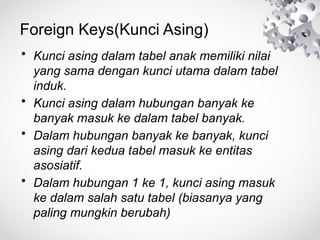Foreign Keys(Kunci Asing)
• Kunci asing dalam tabel anak memiliki nilai
yang sama dengan kunci utama dalam tabel
induk.
• Kunci asing dalam hubungan banyak ke
banyak masuk ke dalam tabel banyak.
• Dalam hubungan banyak ke banyak, kunci
asing dari kedua tabel masuk ke entitas
asosiatif.
• Dalam hubungan 1 ke 1, kunci asing masuk
ke dalam salah satu tabel (biasanya yang
paling mungkin berubah)
 