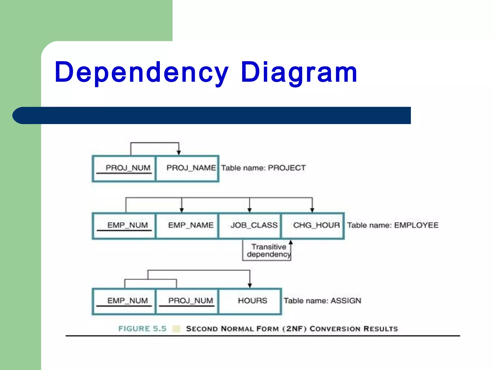 Dependency Diagram
 