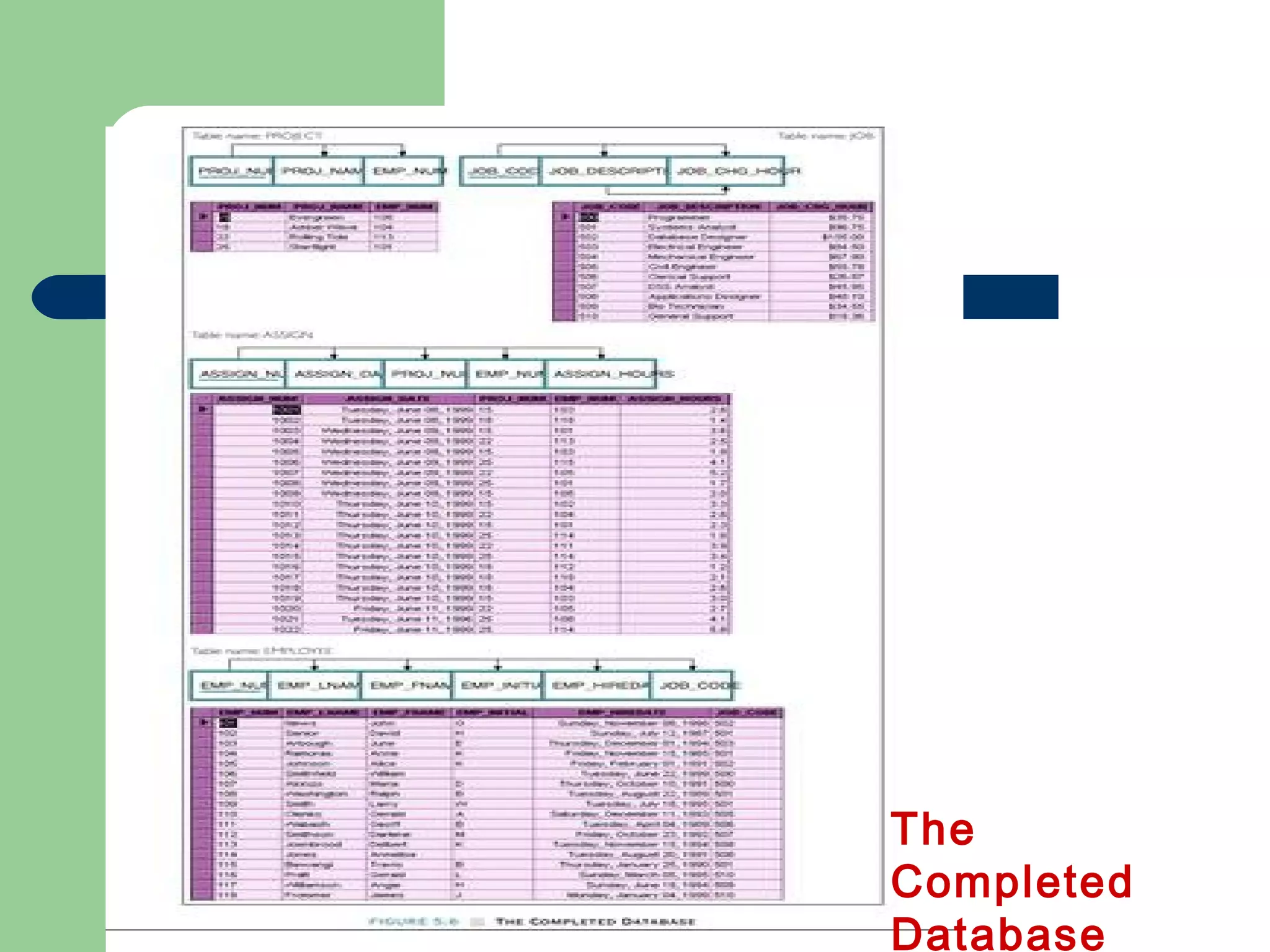 The
Completed
Database
 