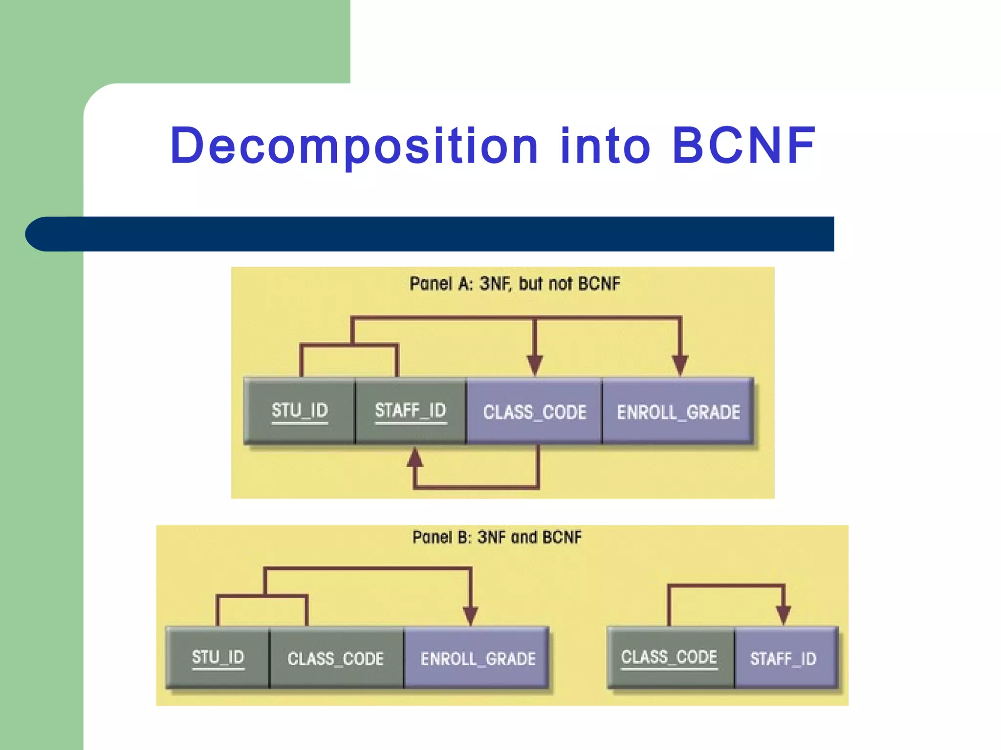 Decomposition into BCNF
 
