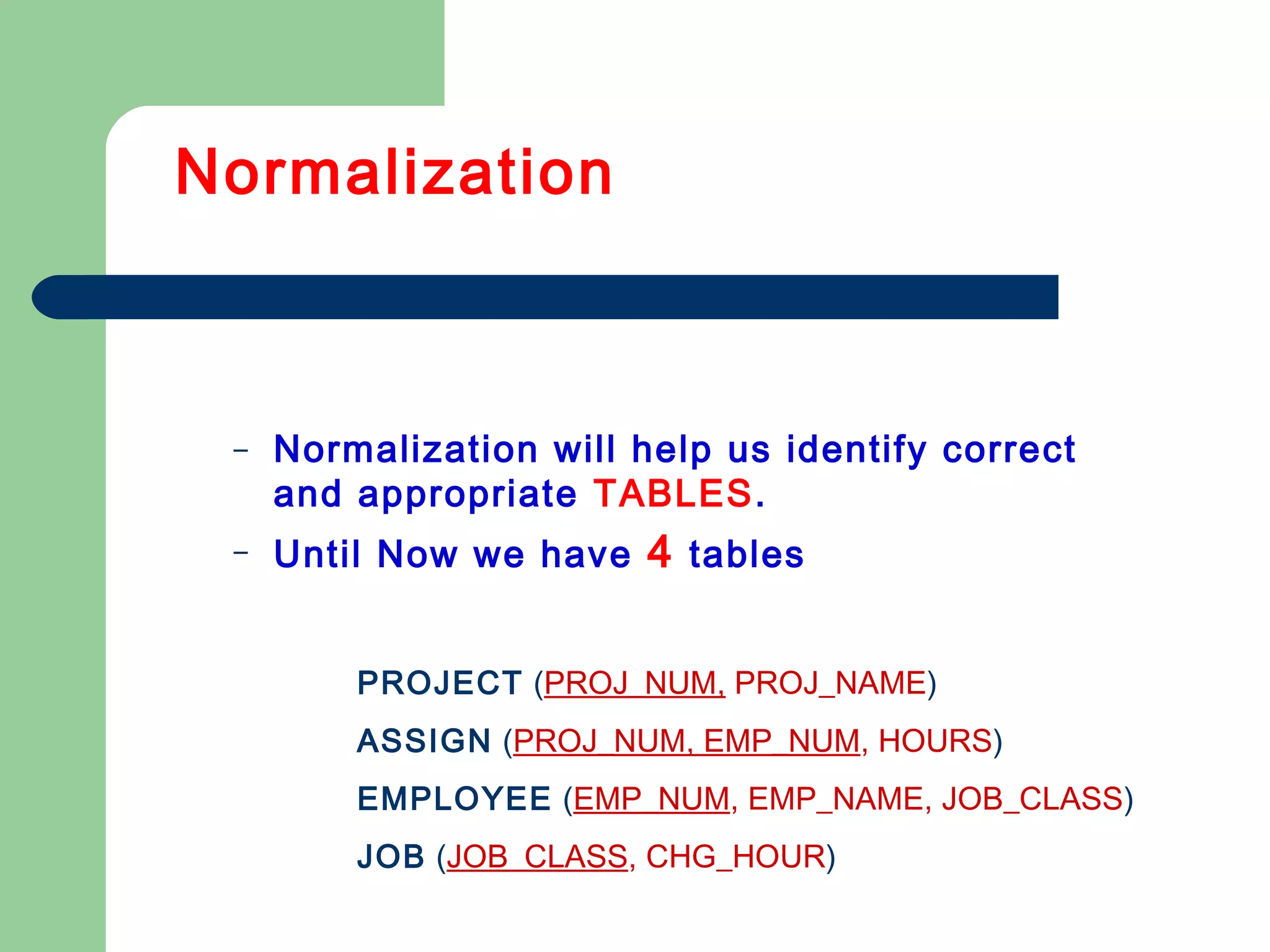 – Normalization will help us identify correct
and appropriate TABLES.
– Until Now we have 4 tables
Normalization
PROJECT (PROJ_NUM, PROJ_NAME)
ASSIGN (PROJ_NUM, EMP_NUM, HOURS)
EMPLOYEE (EMP_NUM, EMP_NAME, JOB_CLASS)
JOB (JOB_CLASS, CHG_HOUR)
 