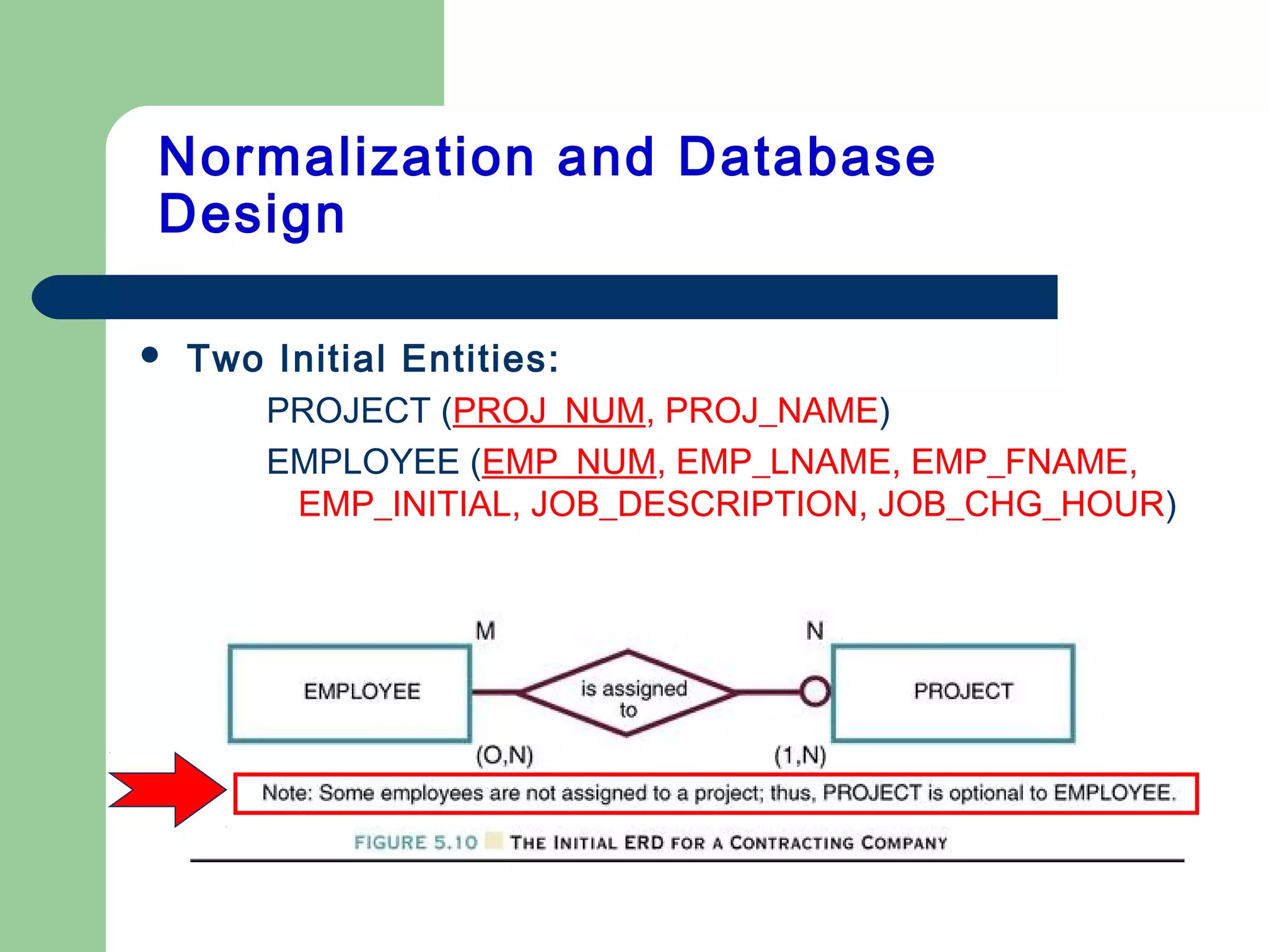  Two Initial Entities:
PROJECT (PROJ_NUM, PROJ_NAME)
EMPLOYEE (EMP_NUM, EMP_LNAME, EMP_FNAME,
EMP_INITIAL, JOB_DESCRIPTION, JOB_CHG_HOUR)
Normalization and Database
Design
 