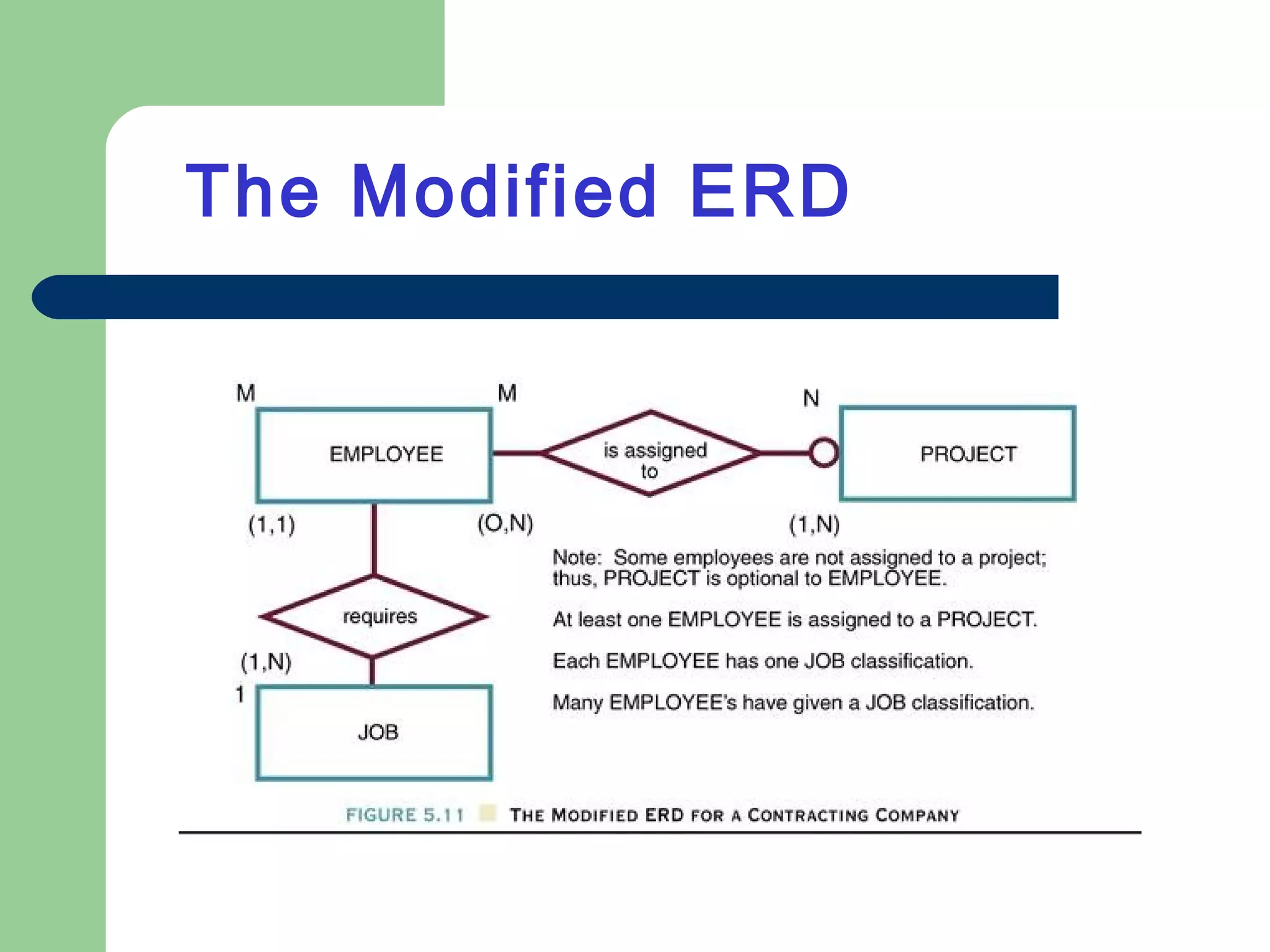 The Modified ERD
 