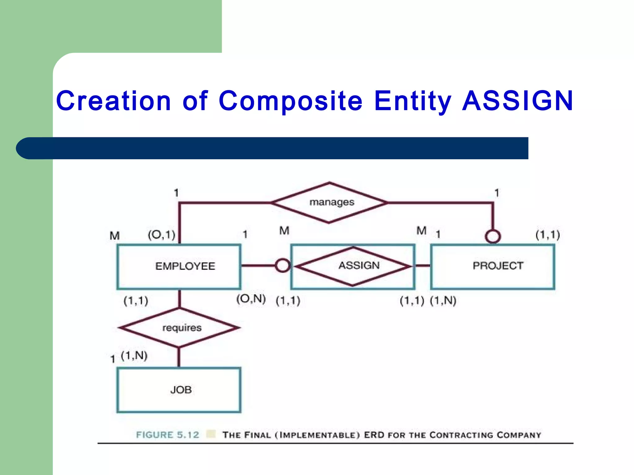 Creation of Composite Entity ASSIGN
 