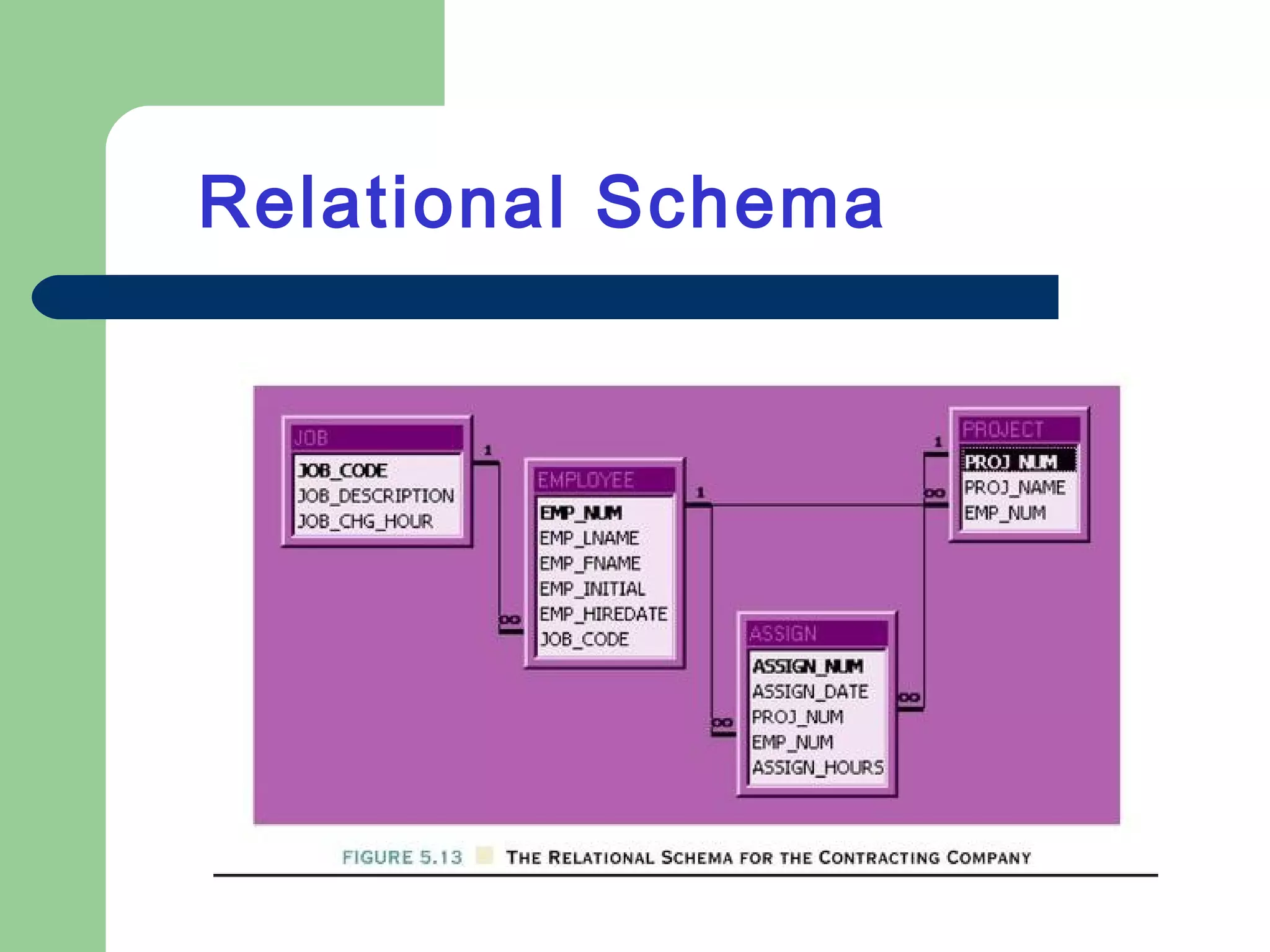 Relational Schema
 