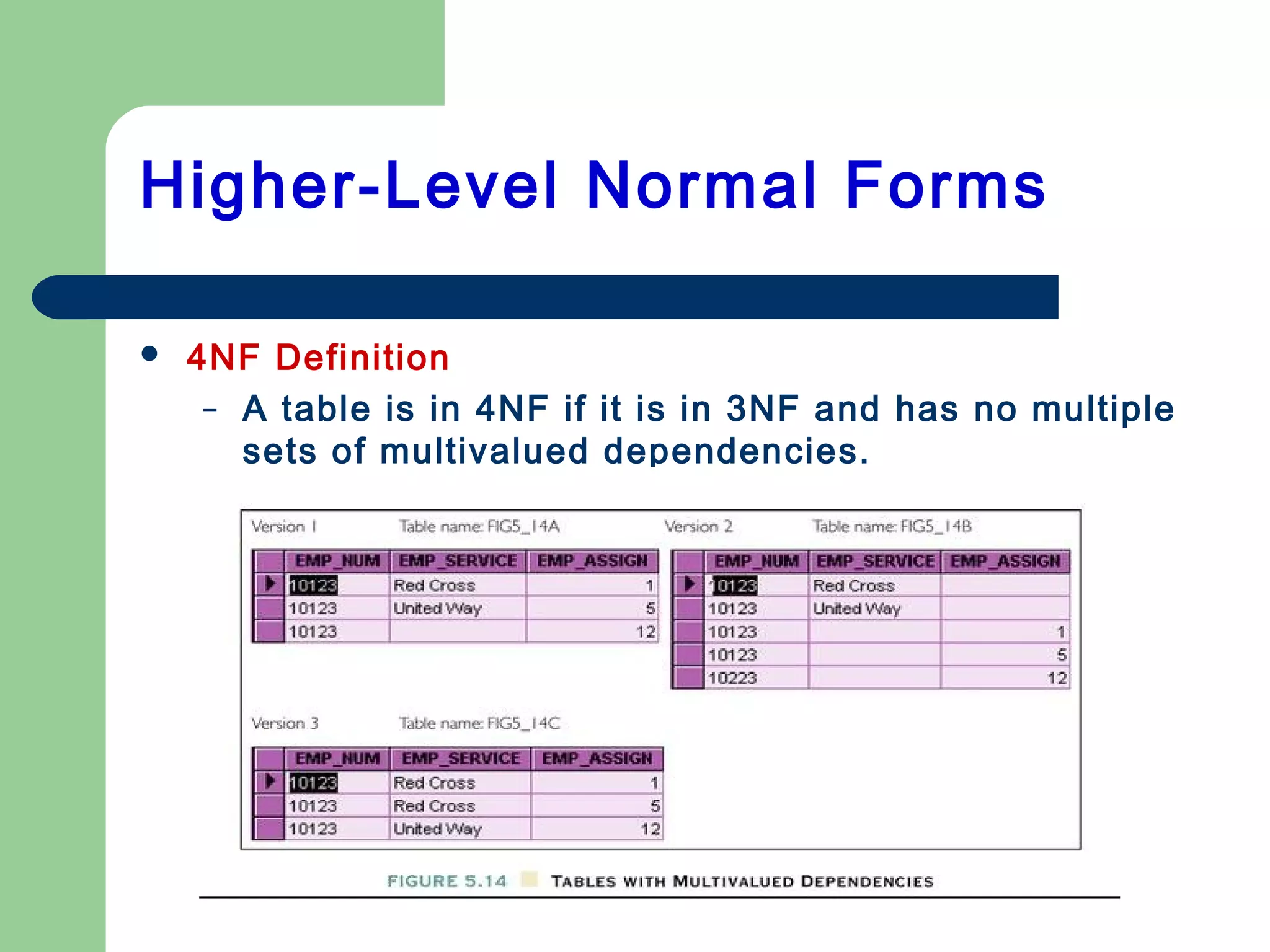 Higher-Level Normal Forms
 4NF Definition
– A table is in 4NF if it is in 3NF and has no multiple
sets of multivalued dependencies.
 