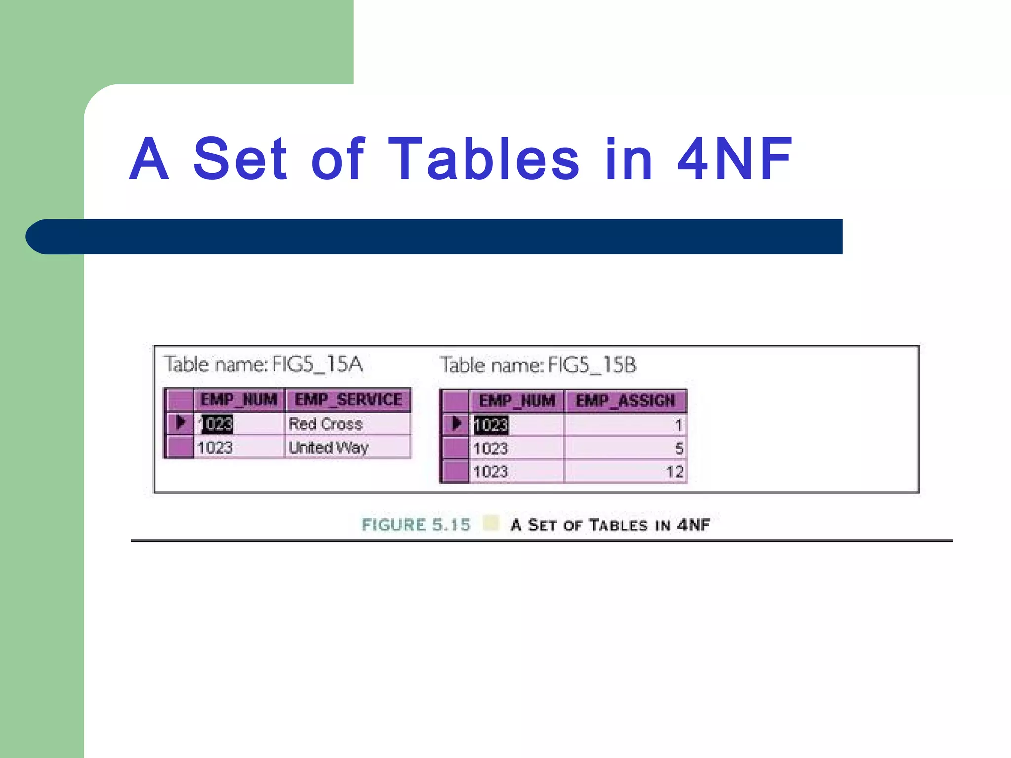 A Set of Tables in 4NF
 