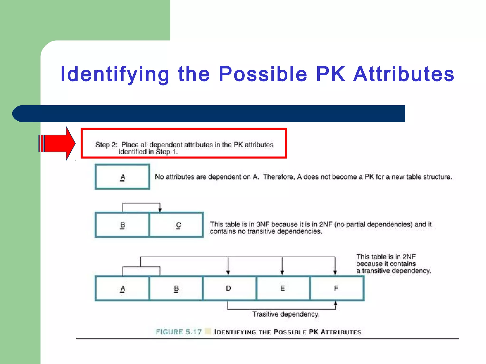 Identifying the Possible PK Attributes
 