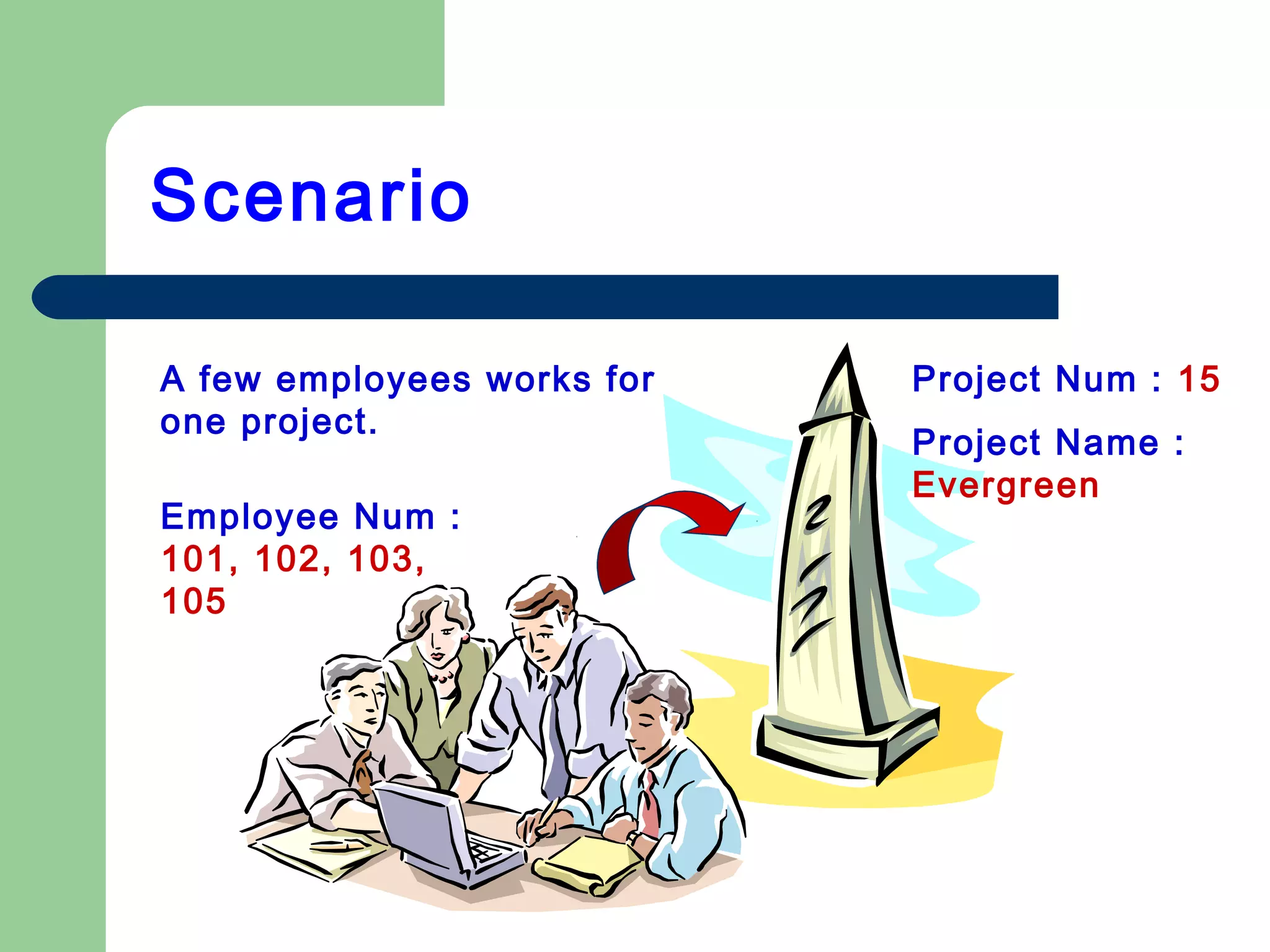 Scenario
A few employees works for
one project.
Project Num : 15
Project Name :
Evergreen
Employee Num :
101, 102, 103,
105
 