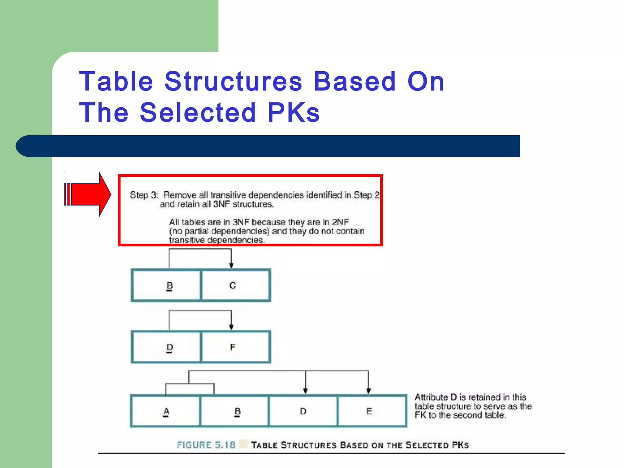 Table Structures Based On
The Selected PKs
 
