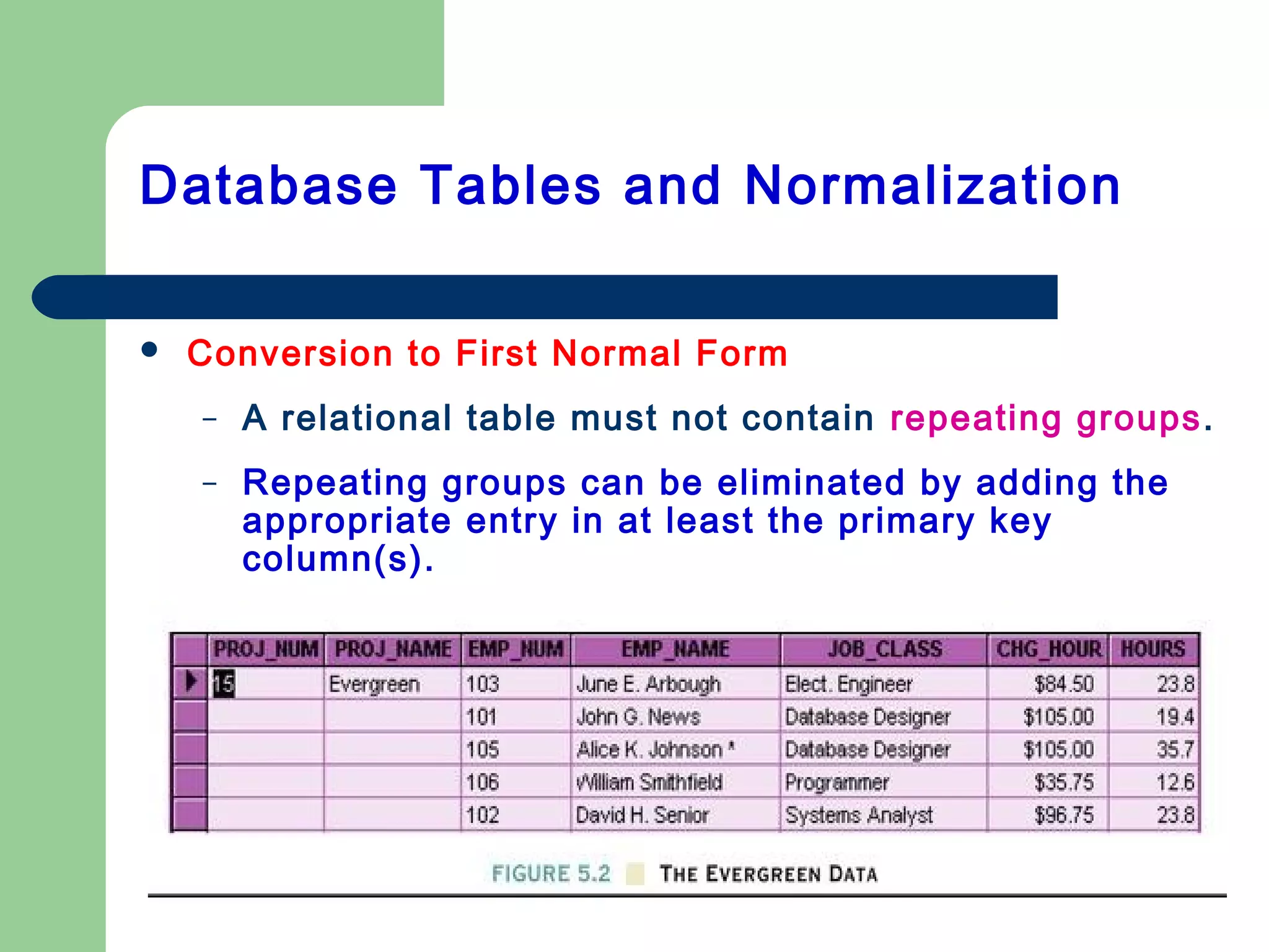  Conversion to First Normal Form
– A relational table must not contain repeating groups.
– Repeating groups can be eliminated by adding the
appropriate entry in at least the primary key
column(s).
Database Tables and Normalization
 