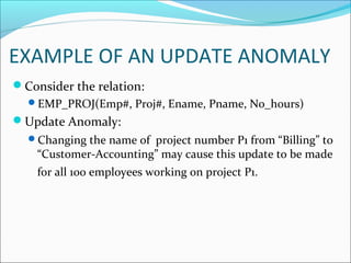 Upgrade Relation Normalization_BCA_ | PPT