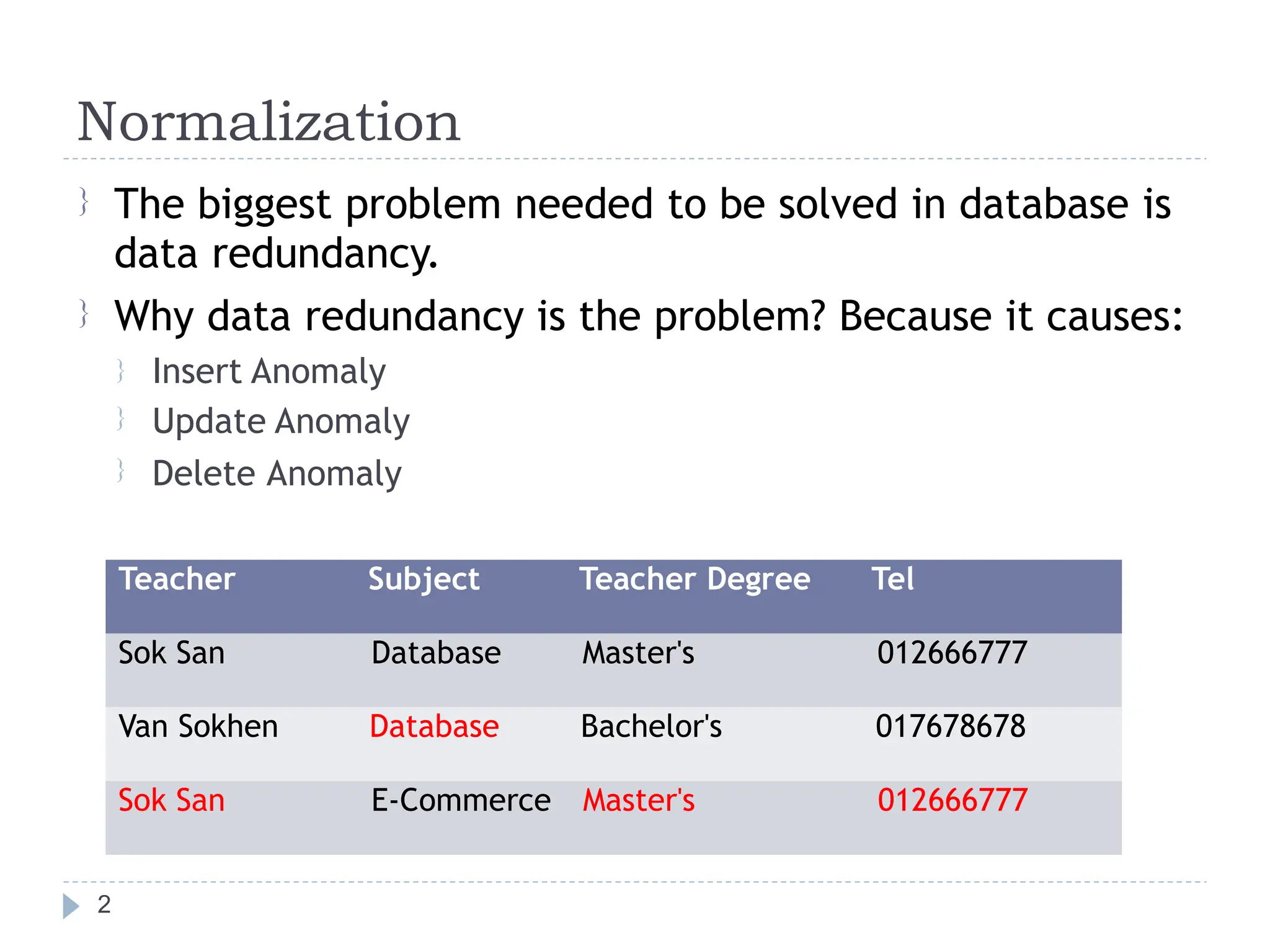 Normalization in Database Management System.pptx