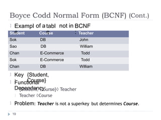 Boyce Codd Normal Form (BCNF) (Cont.)
Exampl
e
of a tabl
e
not in BCNF
:

Key
:
{Student,
Course}

 Functional
Dependency:
{Student, Course} Teacher
Teacher Course


Problem: Teacher is not a superkey
 but determines Course.
19
Student Course Teacher
Sok DB John
Sao DB William
Chan E-Commerce Todd
Sok E-Commerce Todd
Chan DB William
 