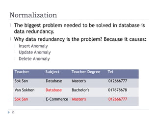 Normalization
The biggest problem needed to be solved in database is
data redundancy.

Why data redundancy is the problem? Because it causes:

Insert Anomaly
Update Anomaly


 Delete Anomaly
2
Teacher Subject Teacher Degree Tel
Sok San Database Master's 012666777
Van Sokhen Database Bachelor's 017678678
Sok San E-Commerce Master's 012666777
 