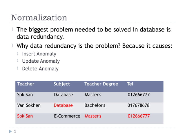 Normalization in Database Management System.pptx
