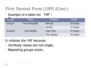 First Normal Form (1NF) (Cont.)
Example of a table not
in
1NF :

It violates the 1NF because:
Attribute values are not single.
Repeating groups exists.


6
Group Topic Student Score
Group A Intro MongoDB
Group B Intro MySQL
Sok San 18 marks
Sao Ry 17 marks
Chan Tina 19 marks
Tith Sophea 16 marks
 