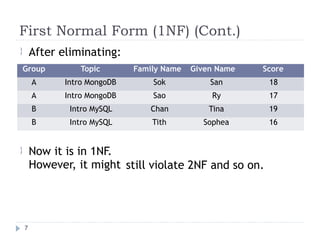 First Normal Form (1NF) (Cont.)
After eliminating:

Now it is in 1NF.
However, it might

still violate 2NF and so on.
7
Group Topic Family Name Given Name Score
A Intro MongoDB Sok San 18
A Intro MongoDB Sao Ry 17
B Intro MySQL Chan Tina 19
B Intro MySQL Tith Sophea 16
 