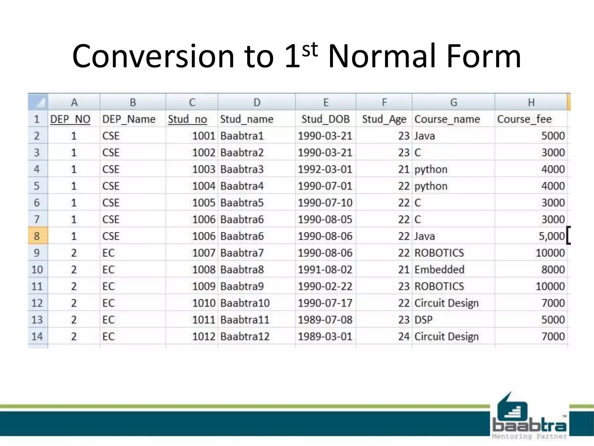 Conversion to 1st Normal Form
 
