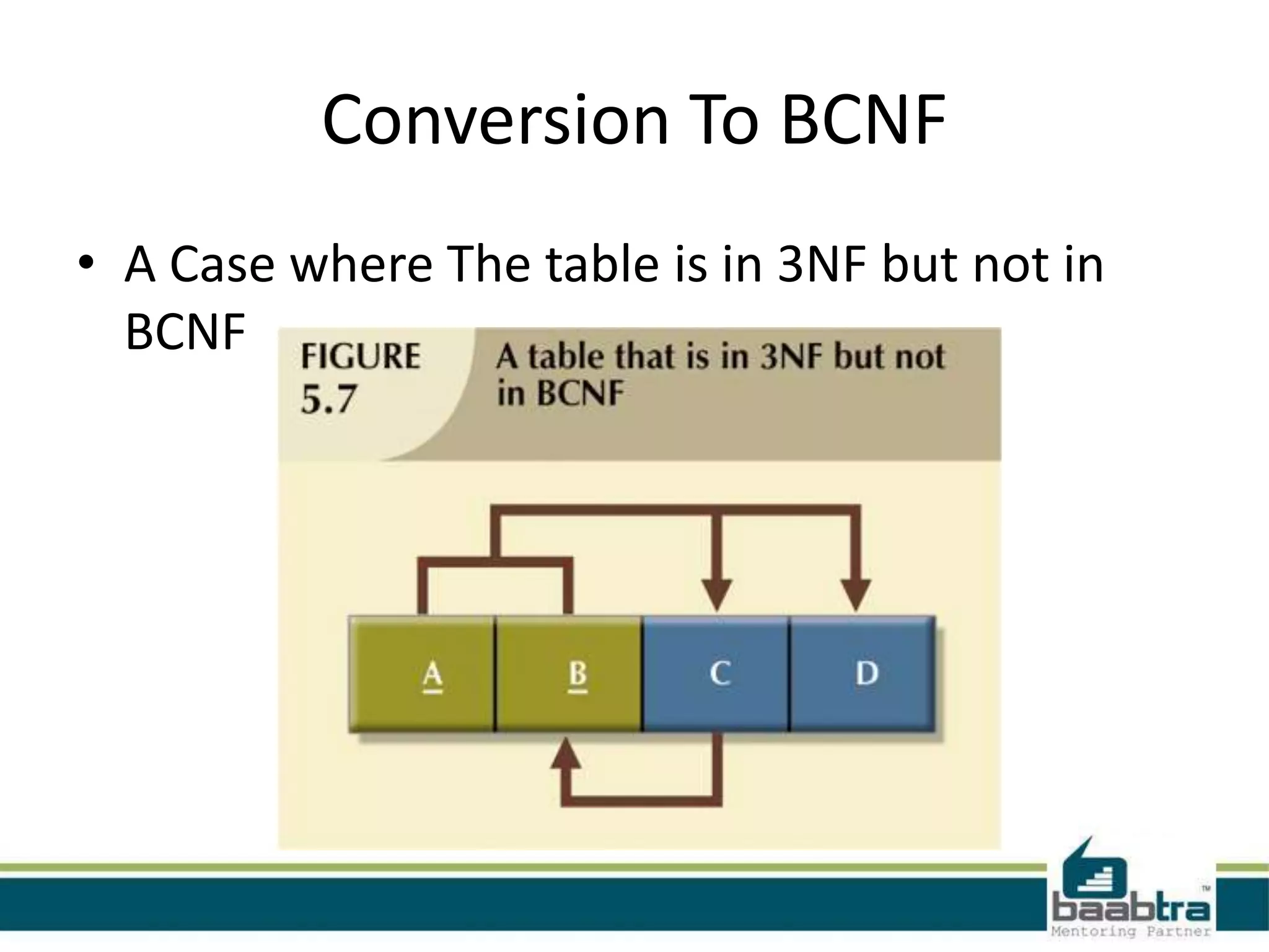 Conversion To BCNF
• A Case where The table is in 3NF but not in
BCNF
 