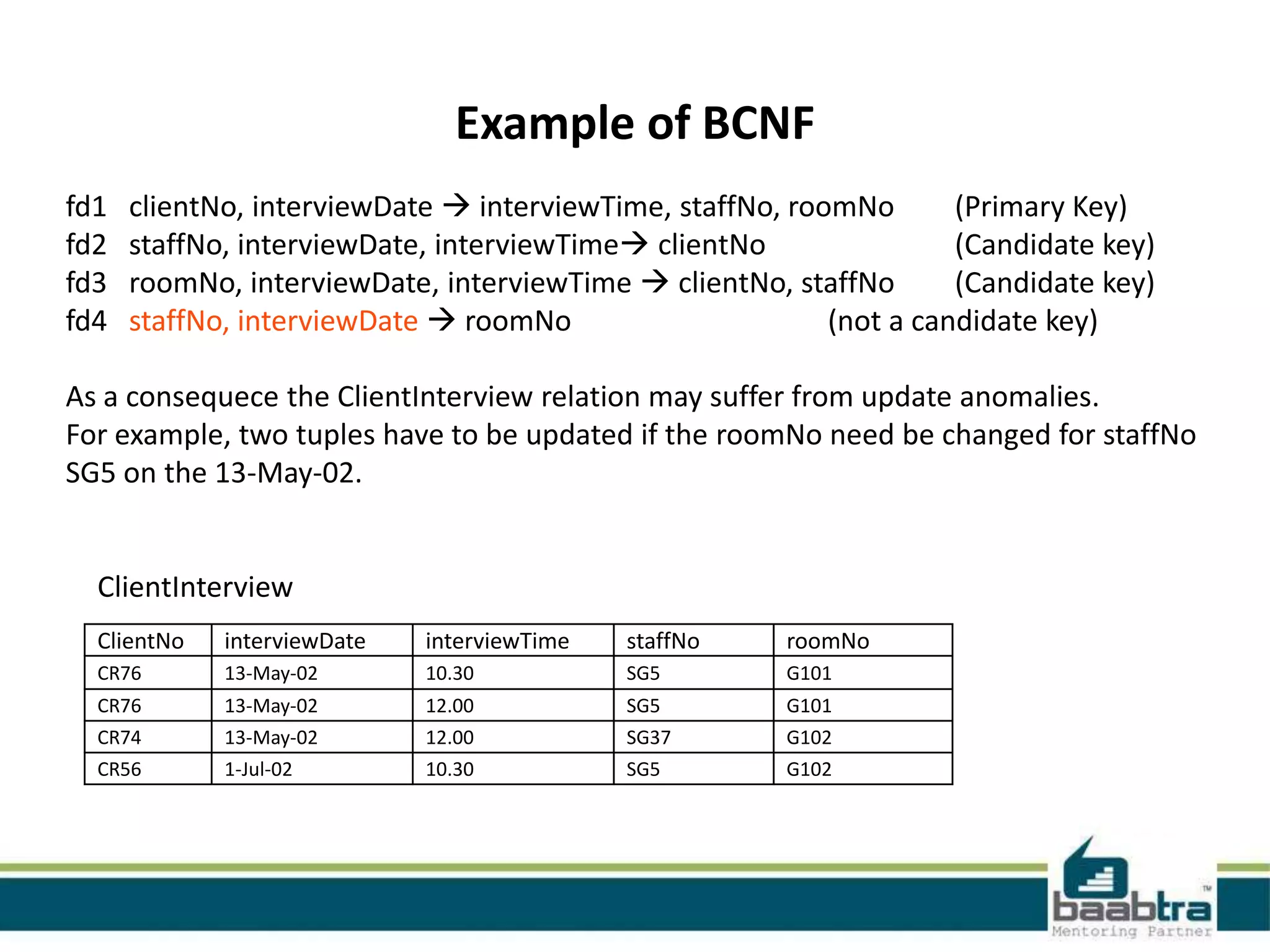 Example of BCNF
fd1 clientNo, interviewDate  interviewTime, staffNo, roomNo (Primary Key)
fd2 staffNo, interviewDate, interviewTime clientNo (Candidate key)
fd3 roomNo, interviewDate, interviewTime  clientNo, staffNo (Candidate key)
fd4 staffNo, interviewDate  roomNo (not a candidate key)
As a consequece the ClientInterview relation may suffer from update anomalies.
For example, two tuples have to be updated if the roomNo need be changed for staffNo
SG5 on the 13-May-02.
ClientNo interviewDate interviewTime staffNo roomNo
CR76 13-May-02 10.30 SG5 G101
CR76 13-May-02 12.00 SG5 G101
CR74 13-May-02 12.00 SG37 G102
CR56 1-Jul-02 10.30 SG5 G102
ClientInterview
 