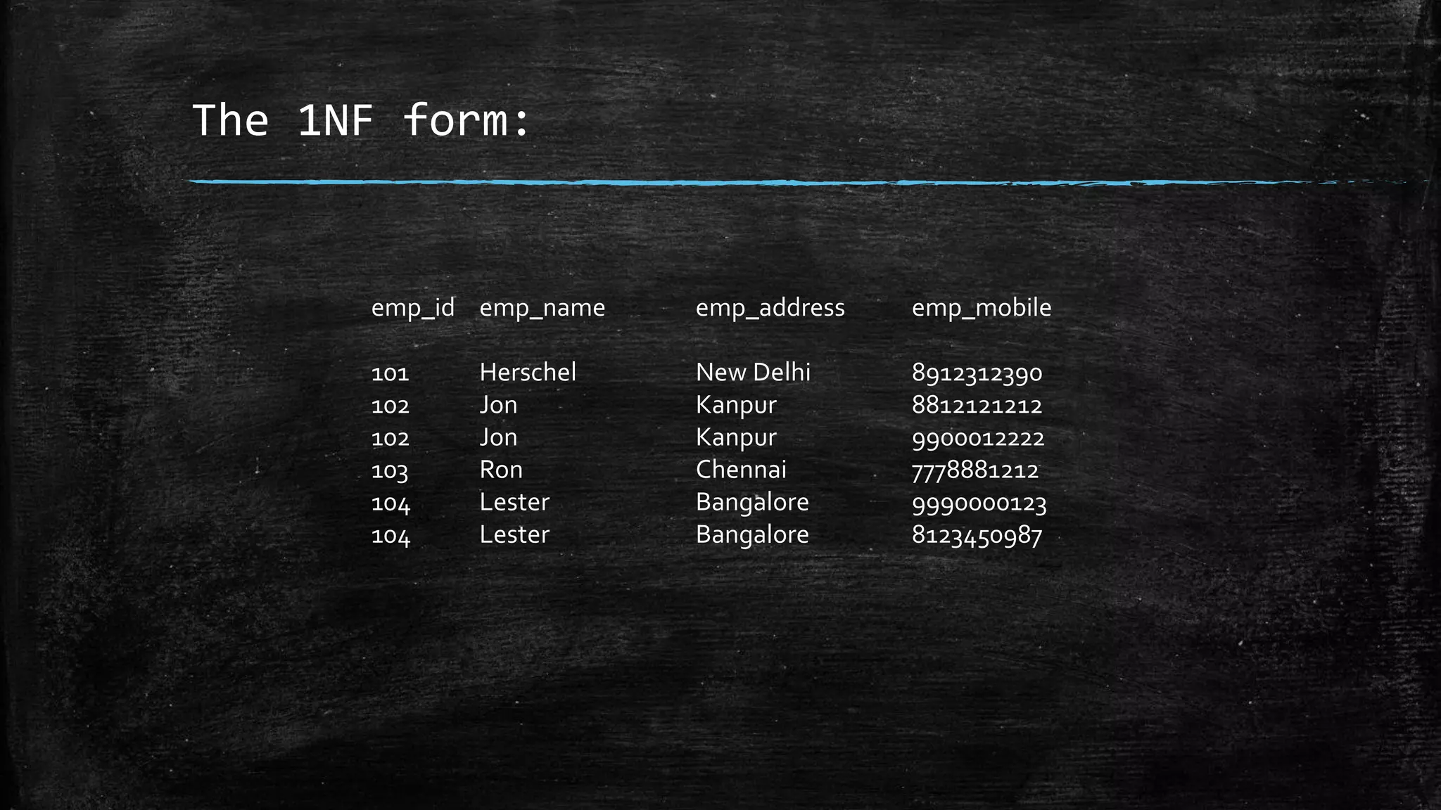 The 1NF form:
emp_id emp_name emp_address emp_mobile
101 Herschel New Delhi 8912312390
102 Jon Kanpur 8812121212
102 Jon Kanpur 9900012222
103 Ron Chennai 7778881212
104 Lester Bangalore 9990000123
104 Lester Bangalore 8123450987
 
