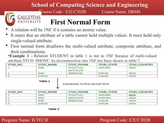 normalaization in database management system | PPTX