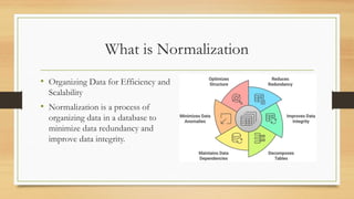 Normalization in DBMS updated.pptx.the systematic process of organizing ...