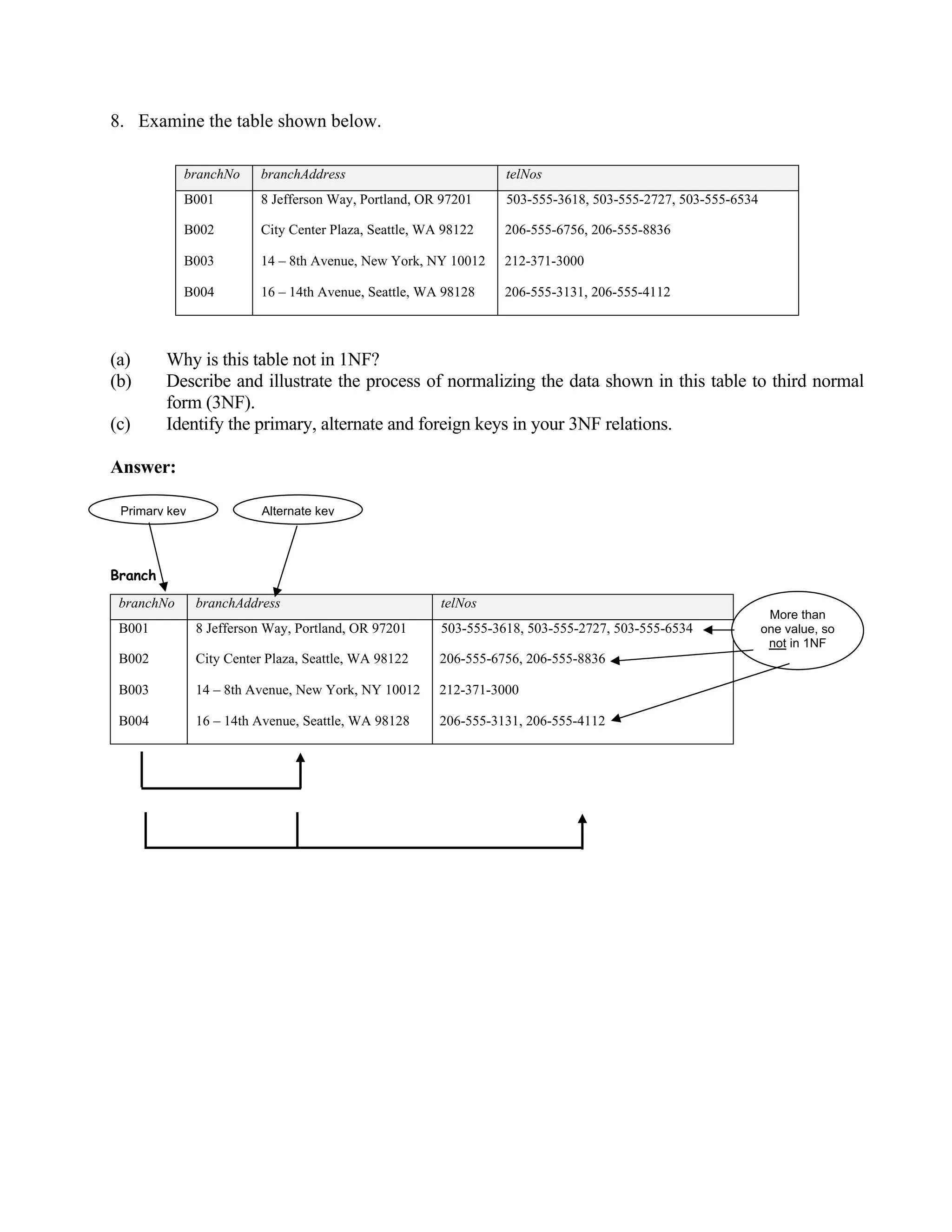 Database design normalization note and exercise | PDF | Databases ...