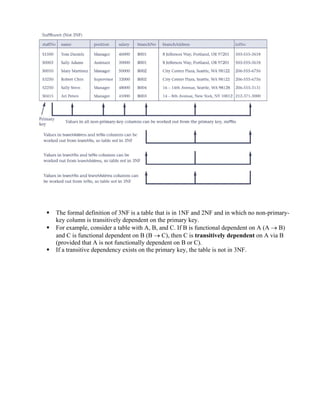 ƒ The formal definition of 3NF is a table that is in 1NF and 2NF and in which no non-primary-
key column is transitively dependent on the primary key.
ƒ For example, consider a table with A, B, and C. If B is functional dependent on A (A → B)
and C is functional dependent on B (B → C), then C is transitively dependent on A via B
(provided that A is not functionally dependent on B or C).
ƒ If a transitive dependency exists on the primary key, the table is not in 3NF.
 