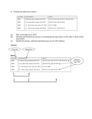 Database design normalization note and exercise | PDF | Databases ...