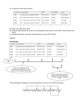 Database design normalization note and exercise | PDF | Databases ...