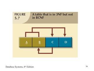 Normalization of database tables | PPT