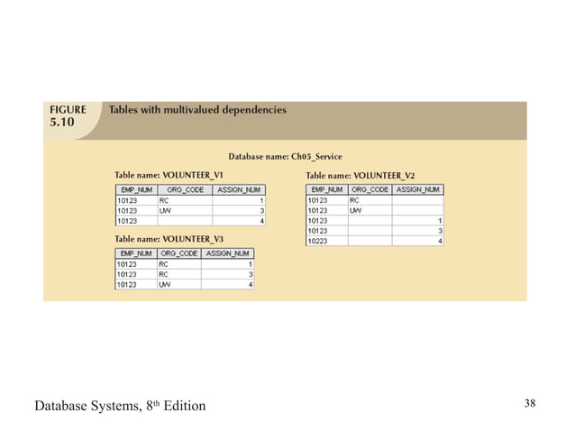 Normalization of database tables | PPT